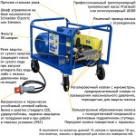 Профессиональные аппараты с электродвигателем Посейдон ВНА-500-30 4